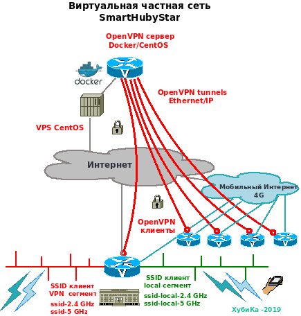 SmartHubyStar ru