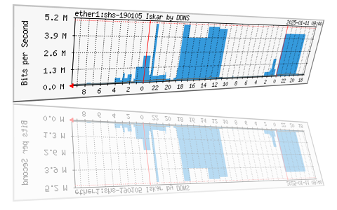 Network Services and Applications