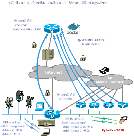 Virtual Private Mobile Networks